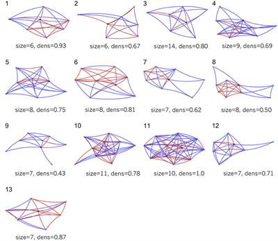 Social Network Structure Is Related to Functional Improvement From Home-Based Telerehabilitation After Stroke